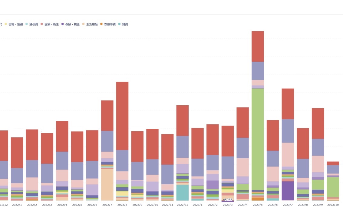 分類別のそれっぽい支出比率